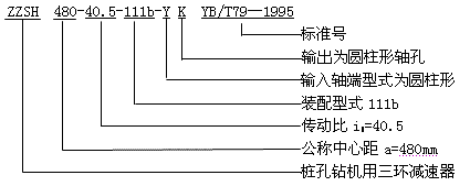 Sϵ�����h(hu��n)�p�ٙC(j��)��̖(h��o)�c��(bi��o)ӛʾ��YB/T79-1995