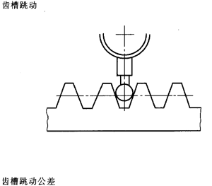 �X�l���X�l�����`���(c��)϶�Ķ��x�ʹ�̖(h��o)