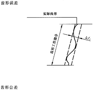 �X�l���X�l�����`���(c��)϶�Ķ��x�ʹ�̖(h��o)