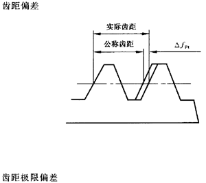 �X�l���X�l�����`���(c��)϶�Ķ��x�ʹ�̖(h��o)