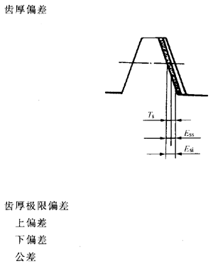 �X�l���X�l�����`���(c��)϶�Ķ��x�ʹ�̖(h��o)