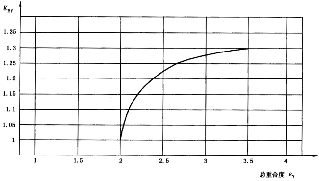 �A���X݆���F�X݆�͜�(zh��n)�p�����X݆�z�ϳ��d����Ӌ(j��)�㷽����2���֣��e�֜ضȷ�Ӱ�����