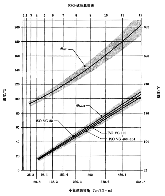 �A���X݆���F�X݆�͜��p�����X݆�z�ϳ��d����Ӌ�㷽����2���֣��e�֜ضȷ�Ӌ��