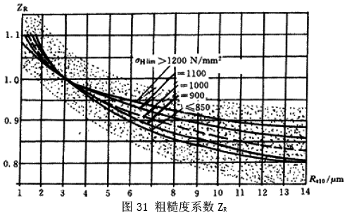 �u�_���A���X݆���d����Ӌ(j��)�㷽��������ĤӰ�ϵ��(sh��)