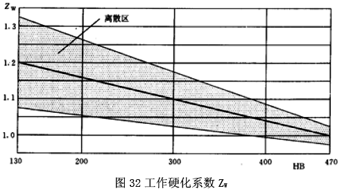 �u�_(k��i)���A���X݆���d����Ӌ(j��)�㷽���X�湤��Ӳ��ϵ��(sh��)