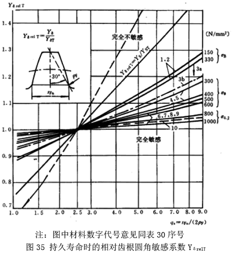 �u�_���A���X݆���d����Ӌ�㷽�������X���A������ϵ��(sh��)