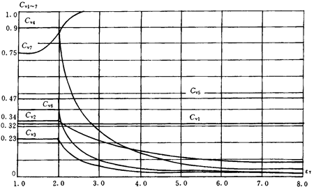 �u�_���A���X݆���d����Ӌ�㷽�����dϵ��(sh��)KV