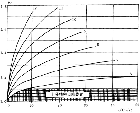 �u�_���A���X݆���d����Ӌ�㷽�����dϵ��(sh��)KV