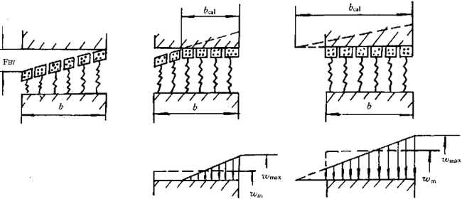 �u�_���A���X݆���d����Ӌ�㷽���X���d�ɷֲ�ϵ��(sh��)KH����KF��