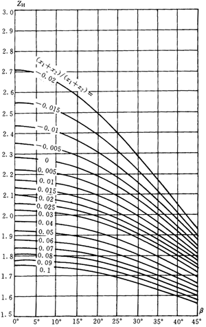 �u�_���A���X݆���d����Ӌ(j��)�㷽��Ӌ(j��)����|��(y��ng)����ϵ��(sh��)