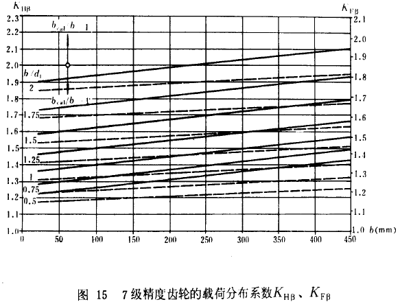 7�������X݆���d�ɷֲ�ϵ��(sh��)KH����KF��