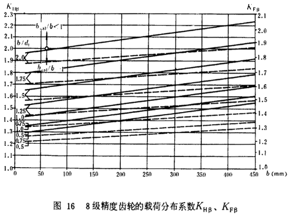 8�������X݆���d�ɷֲ�ϵ��(sh��)KH�¡�KF��