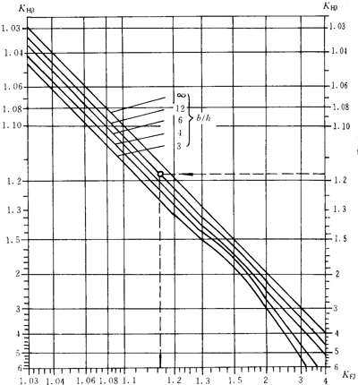 ��������Ӌ����X���d�ɷֲ�ϵ��(sh��)KF��