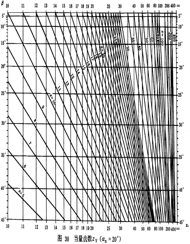 �u�_���A���X݆���d����Ӌ(j��)�㷽���d�ɡ����P(gu��n)ϵ��(sh��)��ƣ�ژO��