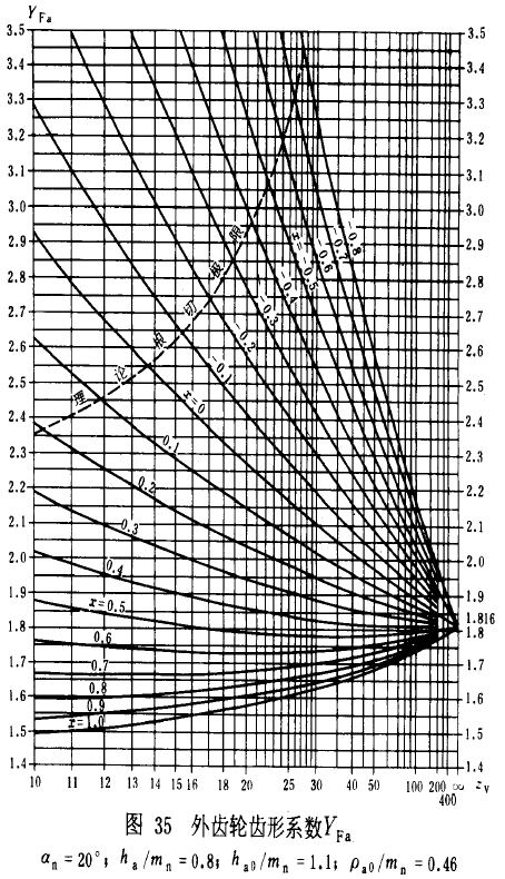 �u�_���A���X݆���d����Ӌ(j��)�㷽���d�ɡ����P(gu��n)ϵ��(sh��)��ƣ�ژO��