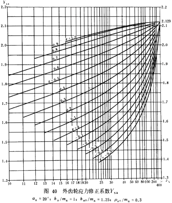 �u�_���A���X݆���d����Ӌ(j��)�㷽���d�������P(gu��n)ϵ��(sh��)��ƣ�ژO��