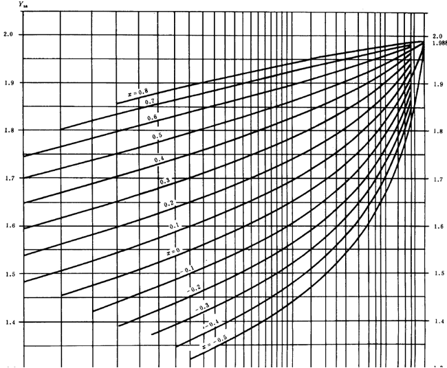 �u�_���A���X݆���d����Ӌ(j��)�㷽���d�������P(gu��n)ϵ��(sh��)��ƣ�ژO��