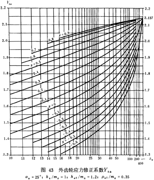 �u�_���A���X݆���d����Ӌ(j��)�㷽���d�ɡ����P(gu��n)ϵ��(sh��)��ƣ�ژO��