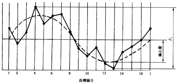 �u�_(k��i)���A���X݆ ���ȵ�2���֣�����C��ƫ���c��������(d��ng)�Ķ��x�����Sֵ���B