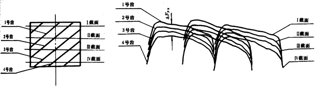 �u�_���A���X݆���șz�(y��n)Ҏ(gu��)�����w�`��ęz�(y��n)