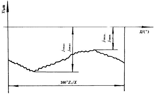 �u�_(k��i)��(xi��n)�A���X݆���șz�(y��n)Ҏ(gu��)���X݆����(c��)϶�ęz�(y��n)