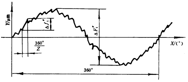 �u�_(k��i)���A���X݆���șz�(y��n)Ҏ(gu��)���p�懧�ϾC���`��ęz�(y��n)