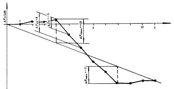 �u�_(k��i)���A���X݆���șz�(y��n)Ҏ(gu��)���X���`��ęz�(y��n)