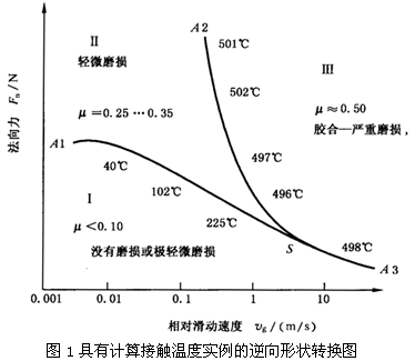�A���X݆���F�X݆�͜�(zh��n)�p�����X݆�z�ϳ��d����Ӌ(j��)�㷽����1���֣��W�ط��z�Ϻ�ĥ�p