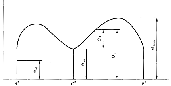 �A���X݆���F�X݆�͜��p�����X݆�z�ϳ��d����Ӌ�㷽����1���֣��W�ط�������ʽ