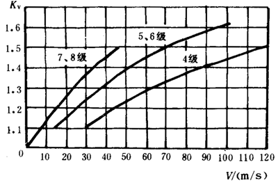 �p�A���A���X݆���d����Ӌ�㷽���d�������P(gu��n)ϵ��(sh��)