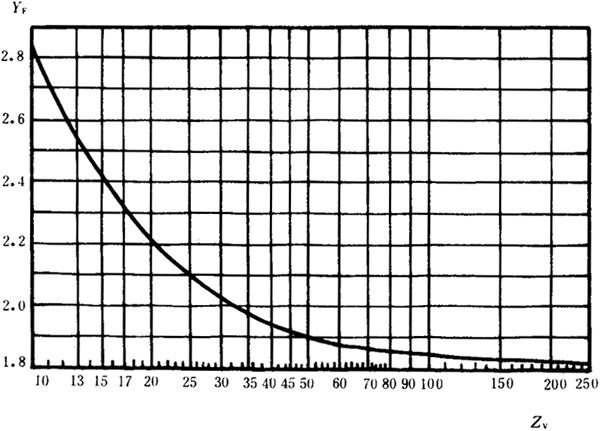 �p�A���A���X݆���d����Ӌ�㷽���d�������P(gu��n)ϵ��(sh��)