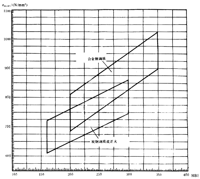 �p�A���A���X݆���d����Ӌ�㷽���d�������P(gu��n)ϵ��(sh��)