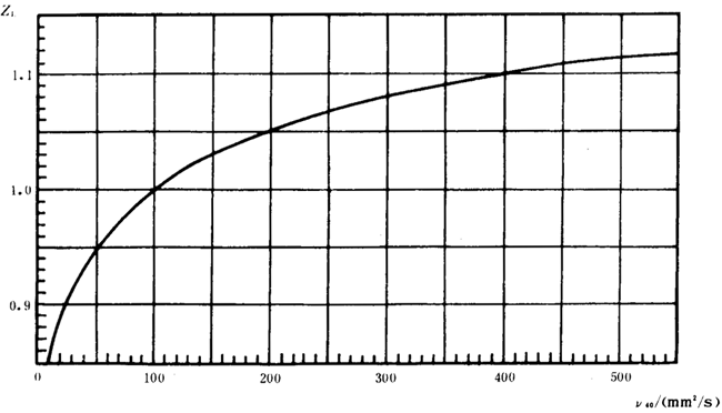 �p�A���A���X݆���d����Ӌ�㷽���d�������P(gu��n)ϵ��(sh��)