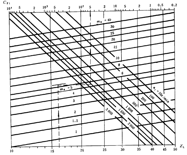 ͨ�ÙC(j��)е�u�_���A���X݆���d��������Ӌ(j��)�㷽���X��������(qi��ng)��Ӌ(j��)��