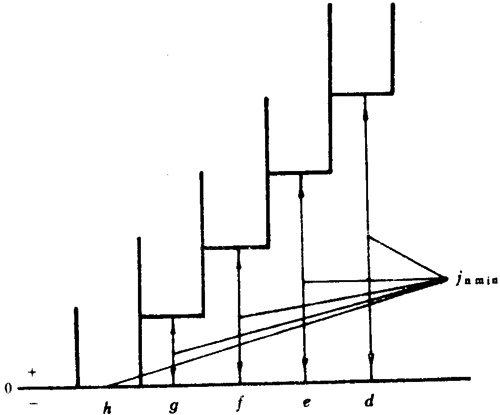 Сģ��(sh��)�A��΁�U��΁݆���Ȃ�(c��)϶