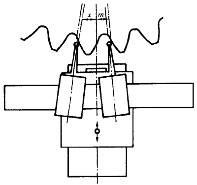 �A���X݆ �z�(y��n)��(sh��)ʩҎ(gu��)�� ��1���֣�݆�Xͬ��(c��)�X��ęz�(y��n)�΂�(g��)�X����X���۷eƫ��ęz�(y��n)