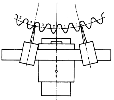 �A���X݆ �z�(y��n)��(sh��)ʩҎ(gu��)�� ��1���֣�݆�Xͬ��(c��)�X��ęz�(y��n)�΂�(g��)�X����X���۷eƫ��ęz�(y��n)