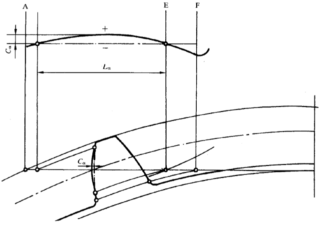 �A���X݆ �z򞌍ʩҎ(gu��)�� ��1���֣�݆�Xͬ��(c��)�X��ęz��X��ƫ��ęz�