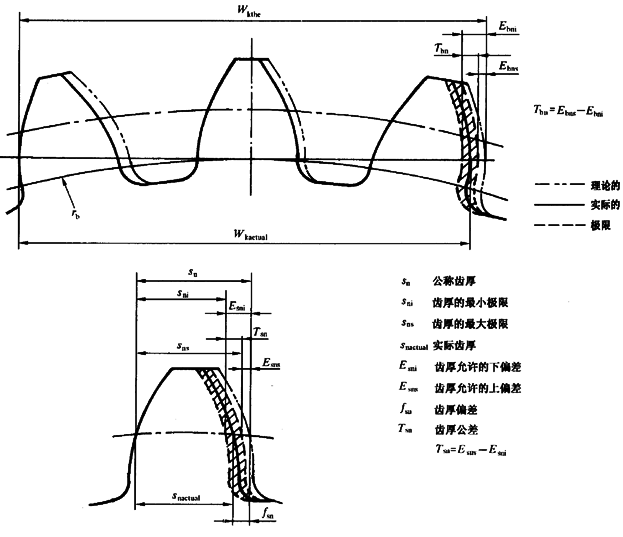 ����C��ƫ�����������ӡ��X��͂�(c��)϶�ęz��̖�����P(gu��n)�Ŀ�Ͷ��x