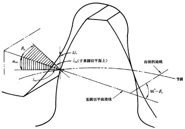 ����C��ƫ�����������ӡ��X��͂�(c��)϶�ęz��̖�����P(gu��n)�Ŀ�Ͷ��x