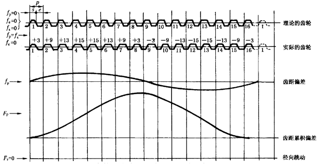 �A���X݆�z�(y��n)��(sh��)ʩҎ(gu��)����2���֣�����C��ƫ������������(d��ng)���X��͂�(c��)϶�ęz�(y��n)��������(d��ng)�Ĝy(c��)����ƫ�����Ĵ_��