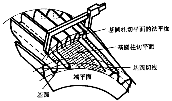 �A���X݆�z�(y��n)��(sh��)ʩҎ(gu��)����2���֣�����C��ƫ������������(d��ng)���X��͂�(c��)϶�ęz�(y��n)�X�񡢹������L(zh��ng)�ȺͿ��򣨈A�����ߴ�Ĝy(c��)��