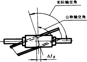 �A��΁�U��΁݆�����g(sh��)�Z���x�ʹ�̖