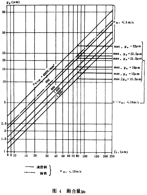 �F�X݆���d����Ӌ�㷽���d�ɼ�һ��Ӱ�ϵ��(sh��)