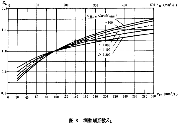 �F�X݆���d����Ӌ�㷽���X����|����Ӌ��