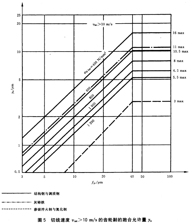 ������ͨ��Ӱ�ϵ��(sh��)�����d�ɷ���ϵ��(sh��)KH����KF��