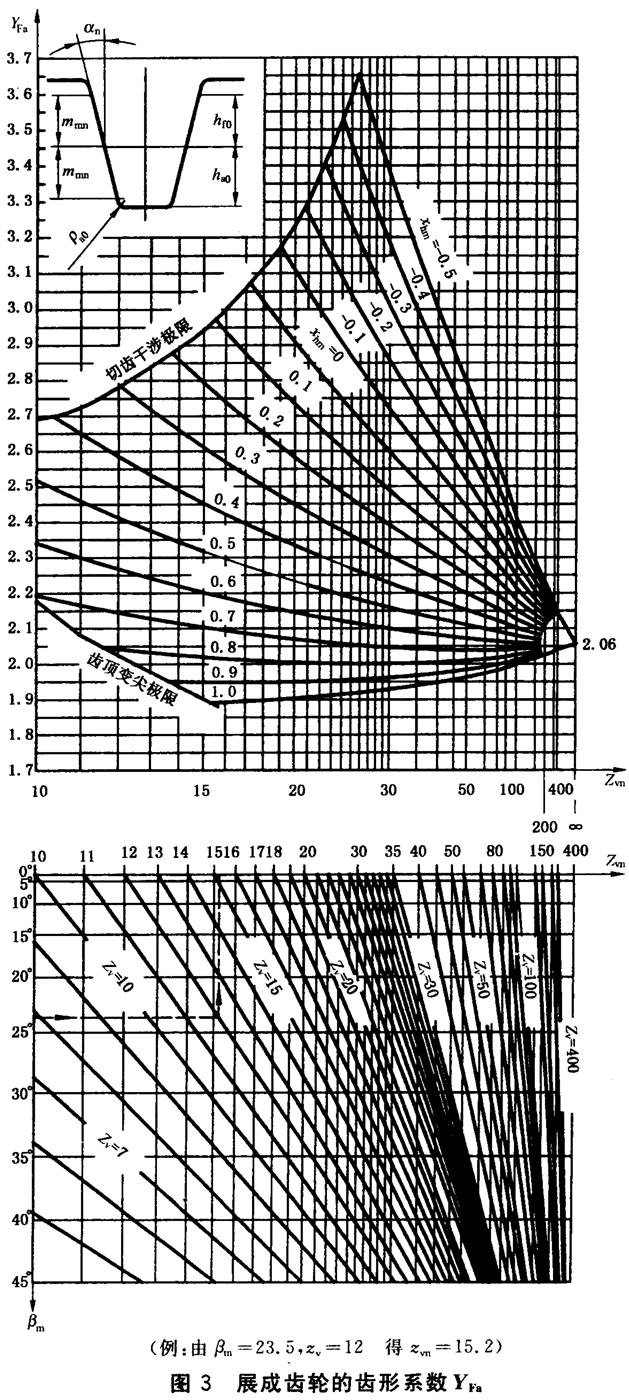 �X����������Ӌ���X��ϵ��(sh��)YFa�͑�������ϵ��(sh��)Ysa����B1��