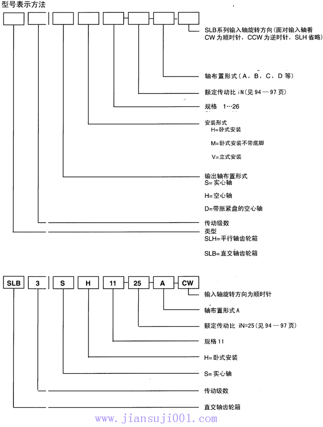 SLϵ�д����X݆���(bi��o)ӛʾ�������b��ʽ