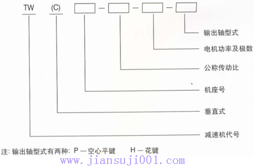 TW��TWCϵ���S�bʽ�p�ٙC(j��)