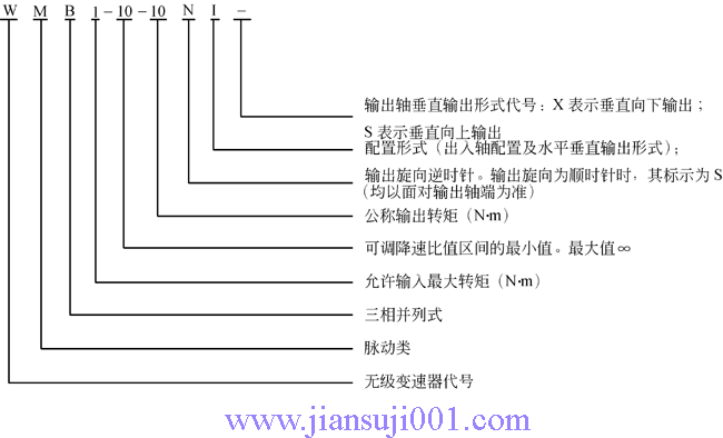WMBϵ�����ಢ���}�ӟo��׃������ӛʾ��
